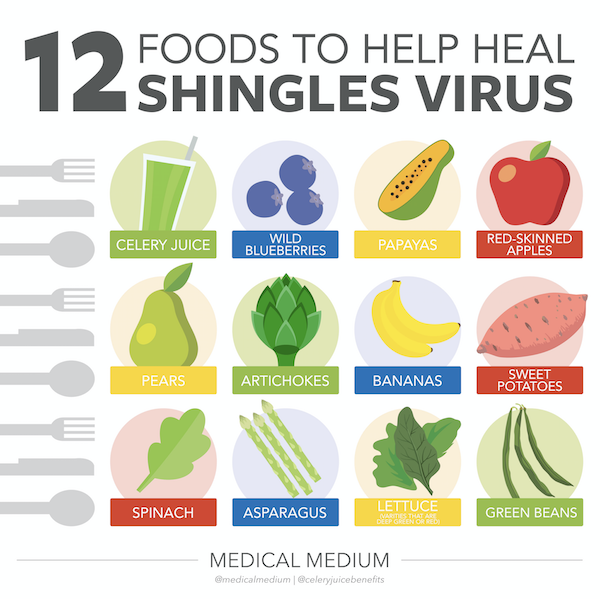 The Best Shingles Diet to Cure Shingles Ponirevo