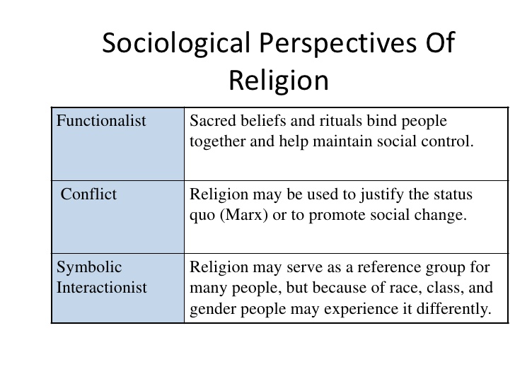 what is the sociological approach to religion
