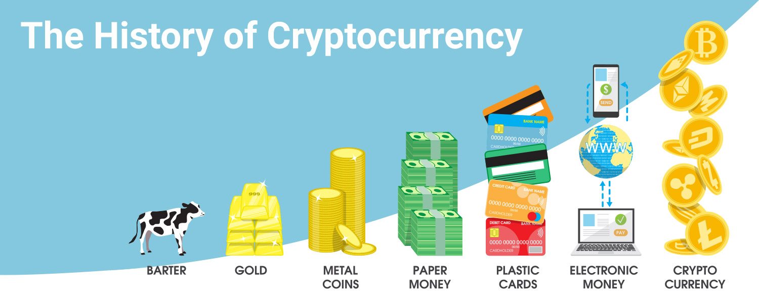 crypto currency history