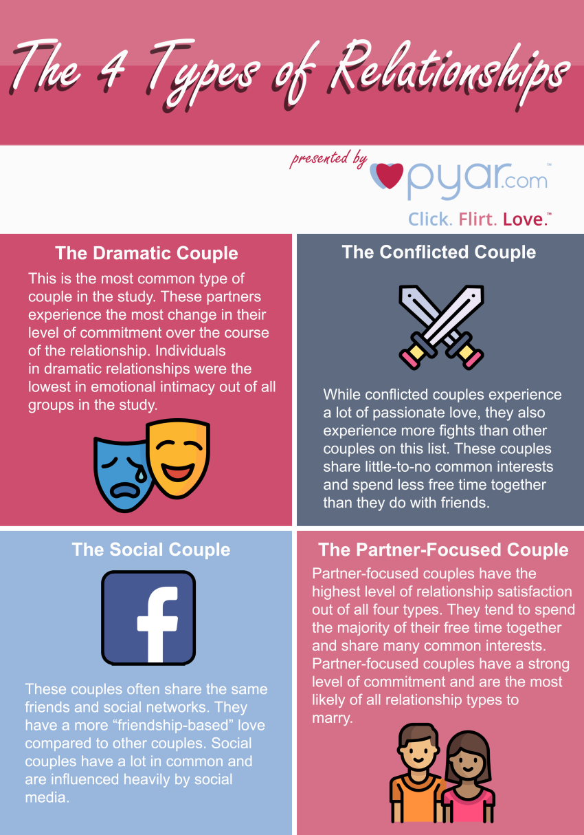 different kinds of romantic relationships