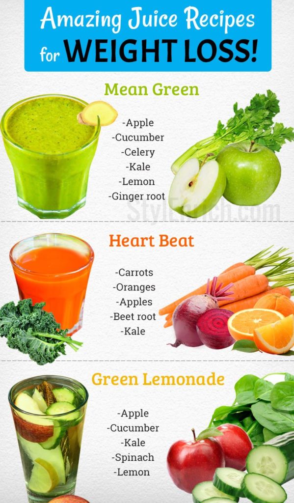 The Health Benefits of Juicing and Weight Loss | Ponirevo