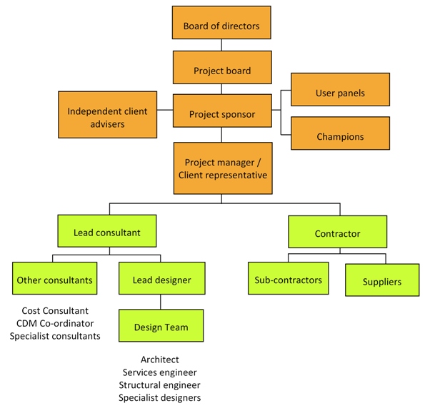 The Role Structural Engineering Companies Play In Building Projects