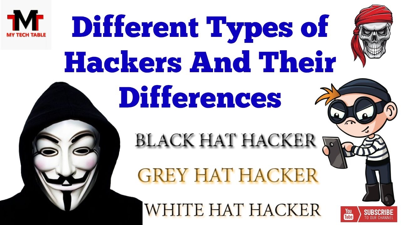 Ethical Hacking Tutorials -Different Types of Hackers And Their Differences | Video