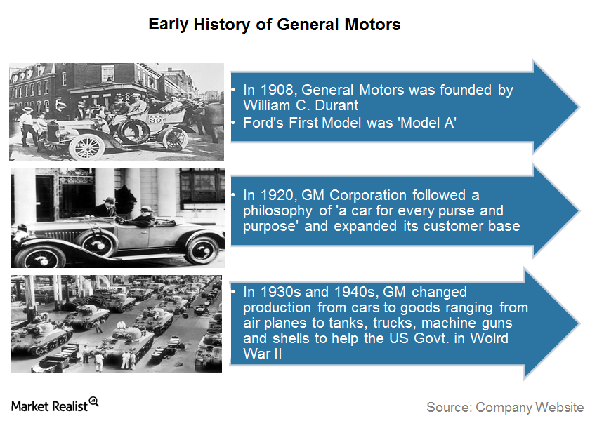 The History of GM General Motors Ponirevo