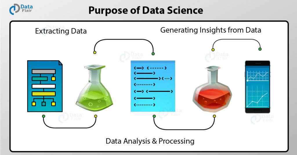 The Purpose of Data Science | Ponirevo