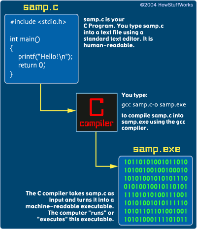 computer language
