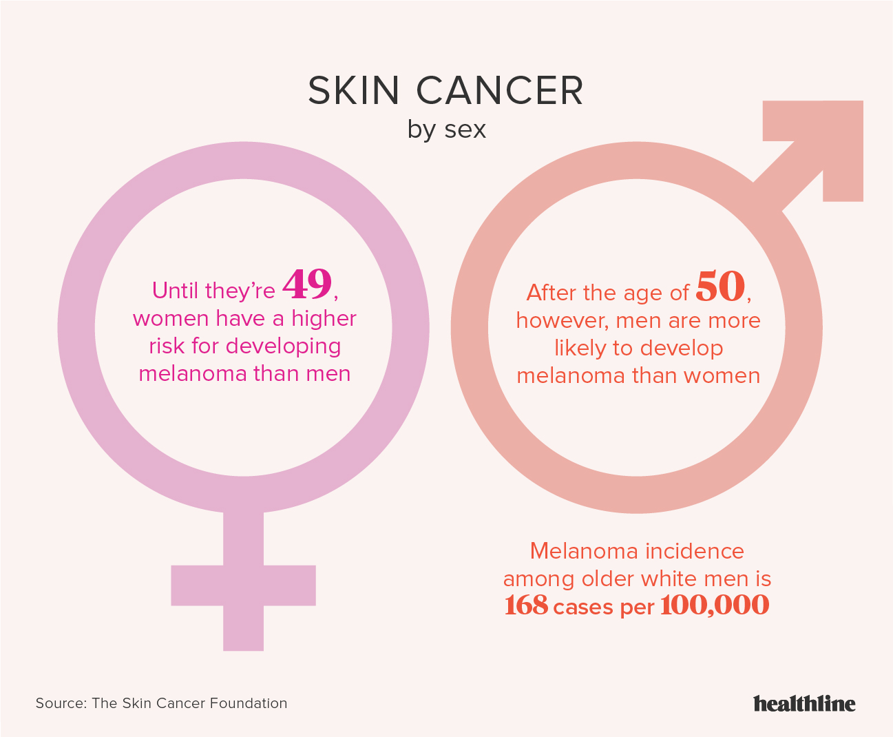 Important Facts About Skin Cancer Prevention That You Should Know