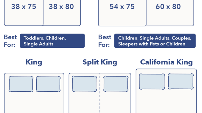 recommended mattress size for kids