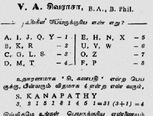 indian numerology name calculator