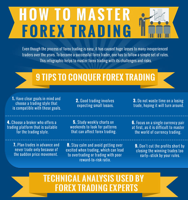 4 Tips for Beginners in the World of Forex Trading Ponirevo