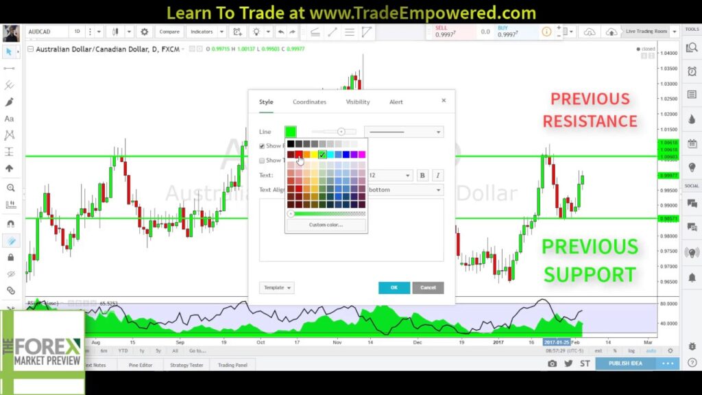forex trading prediction software
