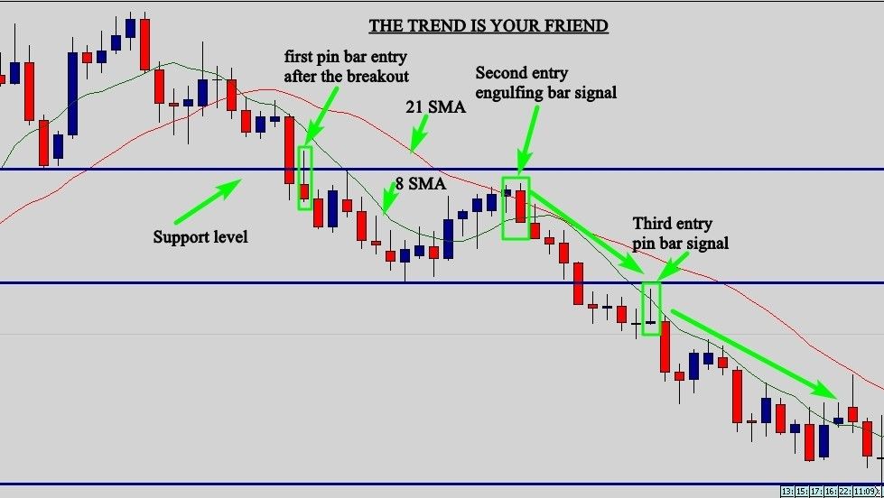 cool-forex-trading-strategies-what-are-your-options