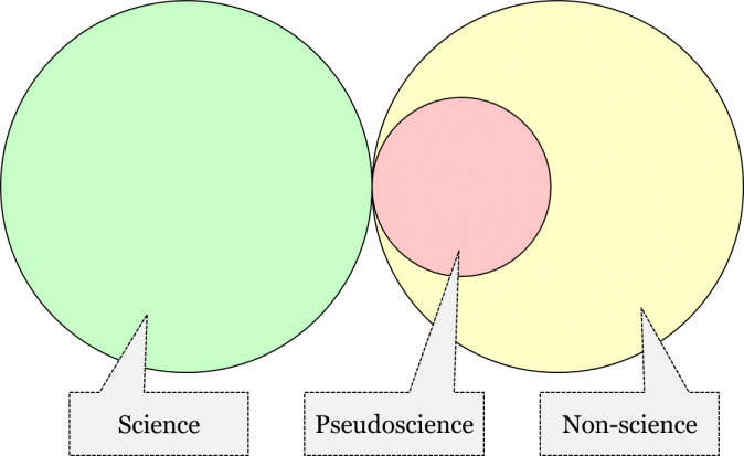 straddling-the-science-pseudoscience-border