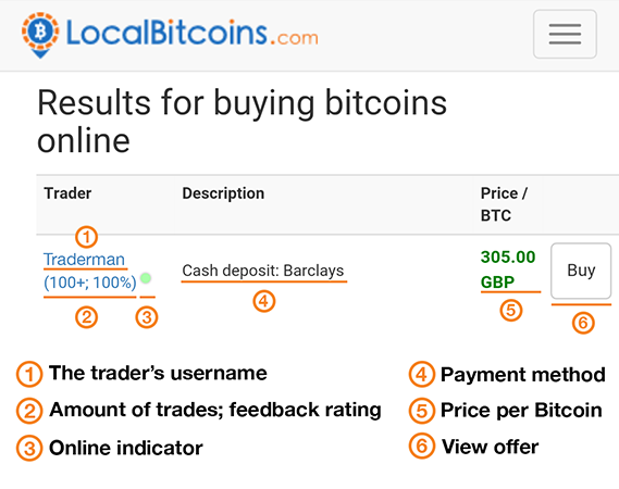 how-to-buy-a-bitcoin